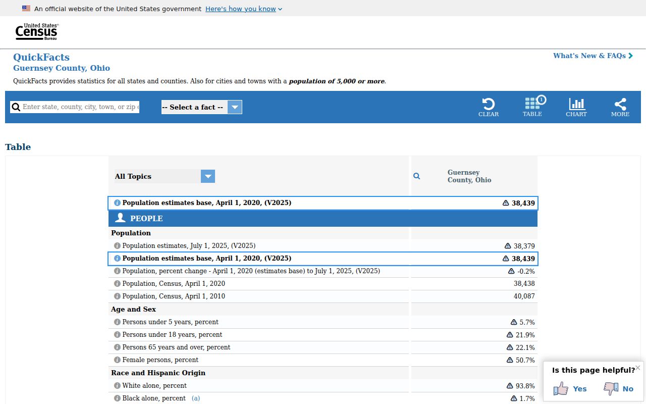 Guernsey County court docket local records context from Census data