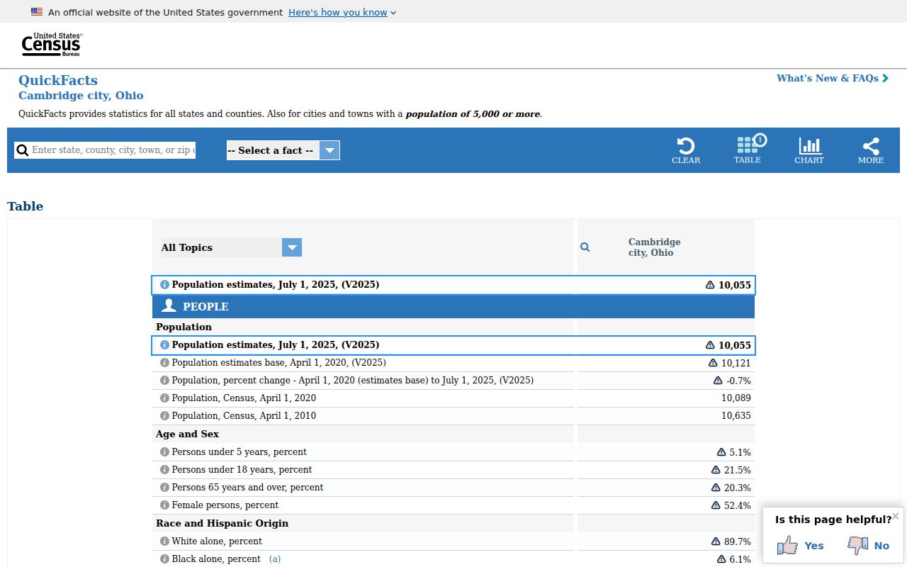 Quaker City court records Census QuickFacts source capture